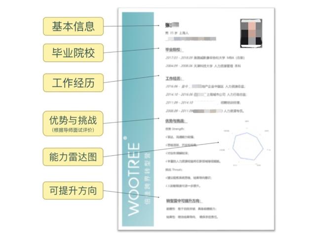 「第二届转型营报名」-学习，是为了更好地出发