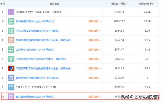 这家动力电池独角兽获海外巨头看好，影子股有