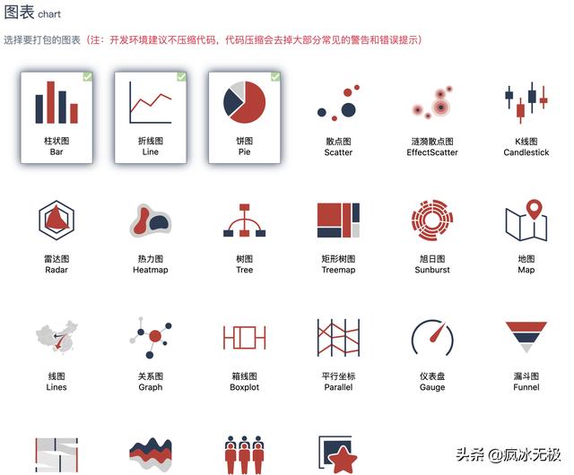 echart在微信小程序中的应用