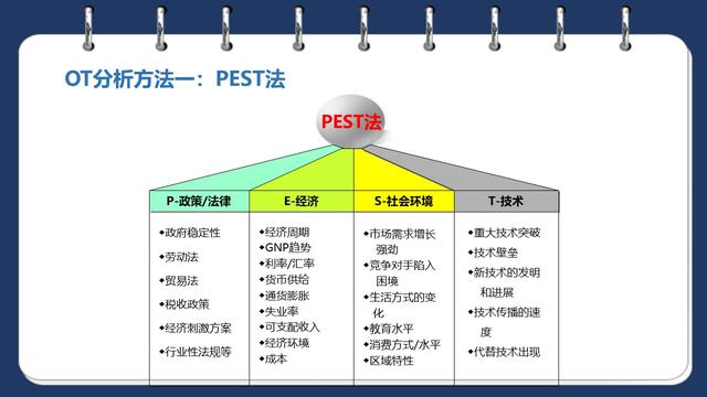 SWOT分析到底怎么做？23页PPT详解，企业战略规划必备工具！