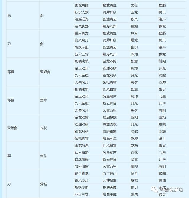 梦幻西游：玩转武器类型转换，知道这些买无级别能省好几万