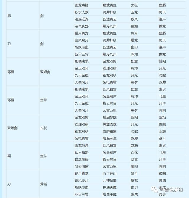 梦幻西游：玩转武器类型转换，知道这些买无级别能省好几万
