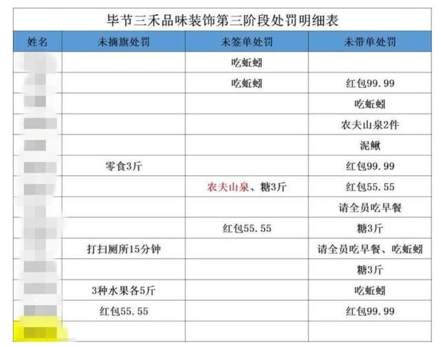 变着法处罚员工？生吃蚯蚓、喝厕所水、跪地爬