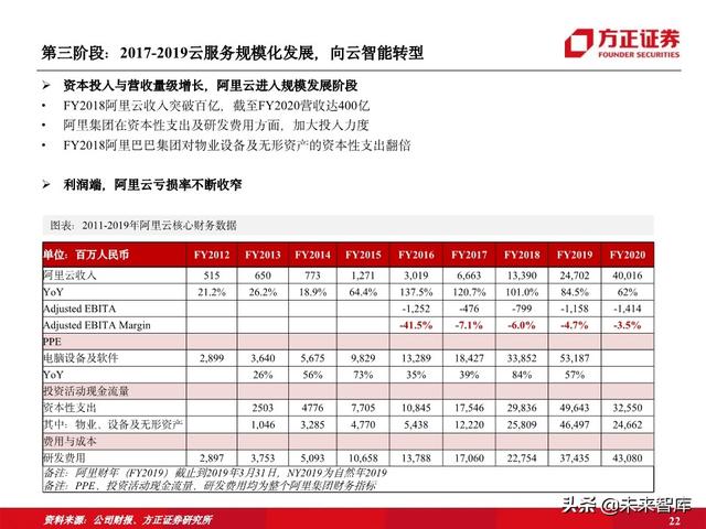 阿里云专题报告：十年磨一剑，做数字经济时代的造风者