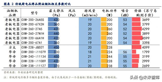 集成灶专题报告：关于同质化、价格战、利润率的分析与思考