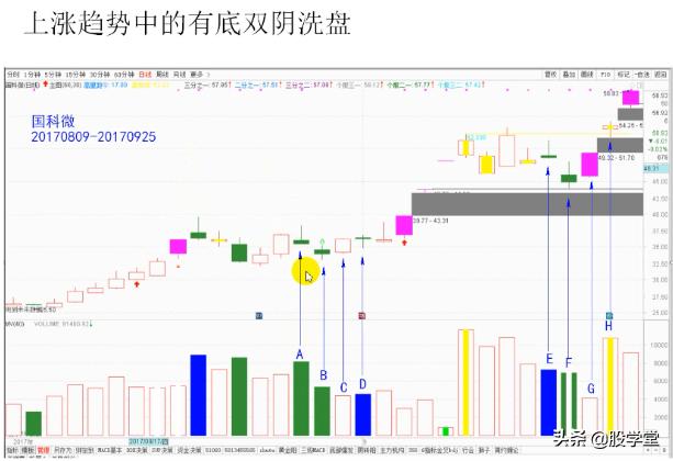 短线经典乾坤阳战法图解，建议收藏
