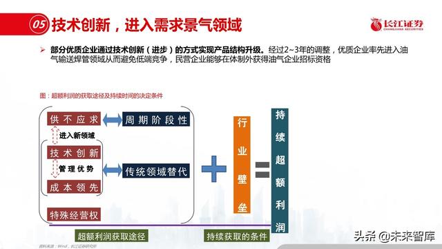 新材料行业深度报告：优选细分景气，重择龙头强者