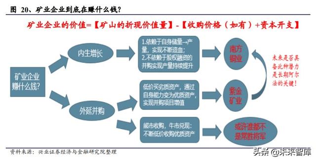 有色金属行业投资策略：什么样的企业能成为价值创造型的矿业股