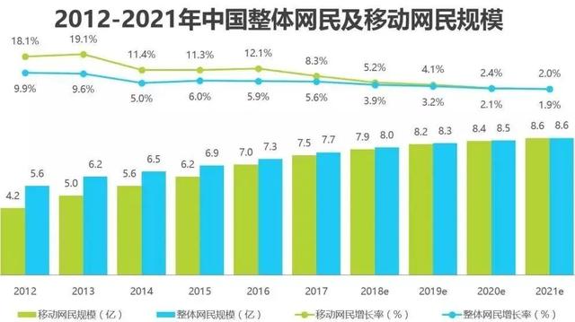 危机下的“破釜沉舟”：传统企业急需注入新动能