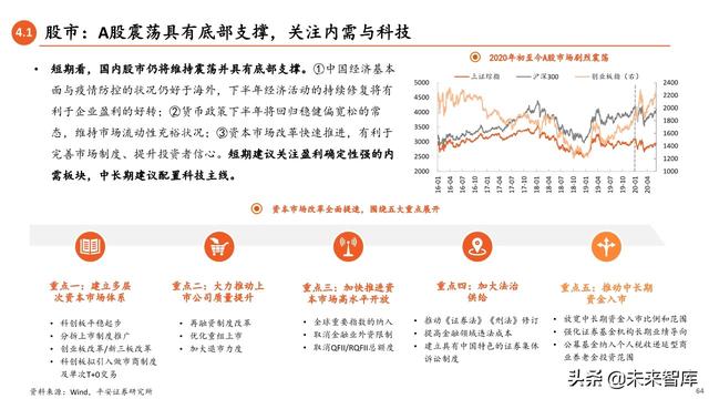 2020年中期宏觀環境與投資策略報告：常態與風險