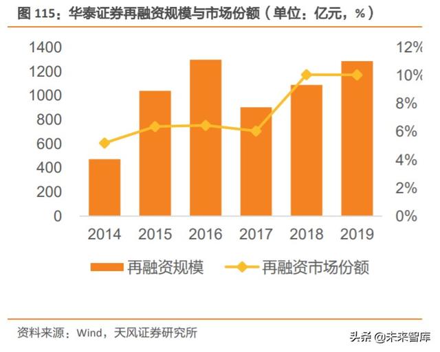 券商行业深度报告：证券公司的竞争力比较研究