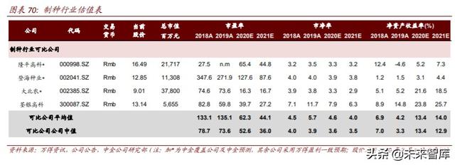 农业下半年投资策略：三条投资主线，周期与成长皆宜