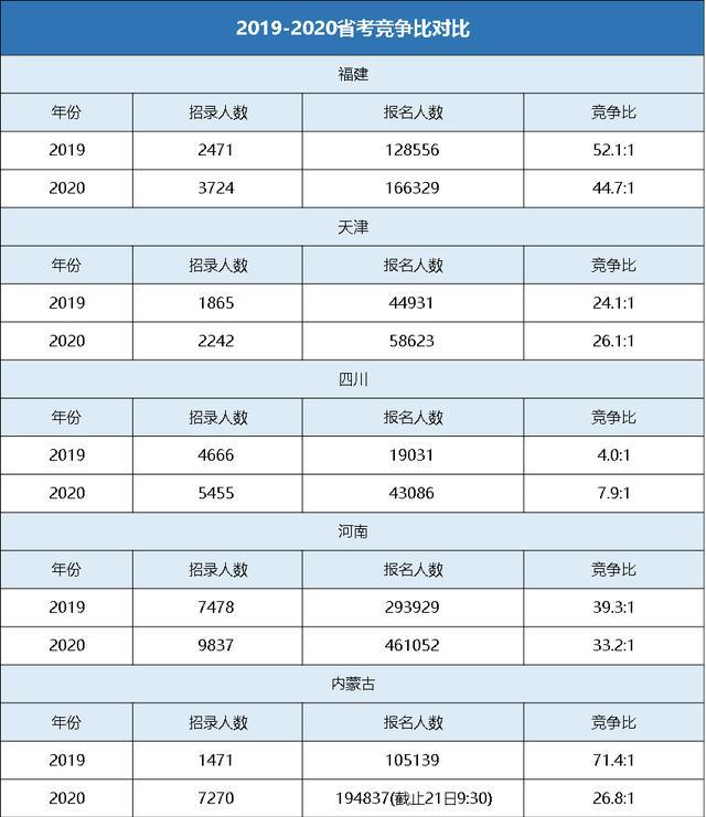 2020ʡԽտ100̤뿼
