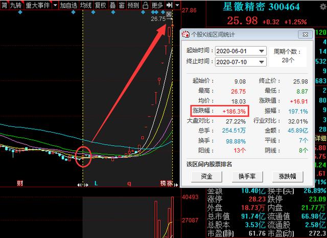高毛利！低估值！严重被小看的9只医药成长股（附名单）