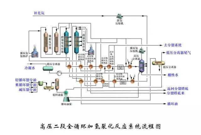 东道尔水处理：150张化工工艺流程图来了，建议收藏转发
