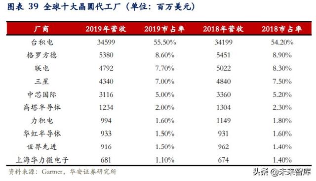 科技長牛投資機會分析：內(nèi)循環(huán)新格局，科技創(chuàng)新勇立潮頭