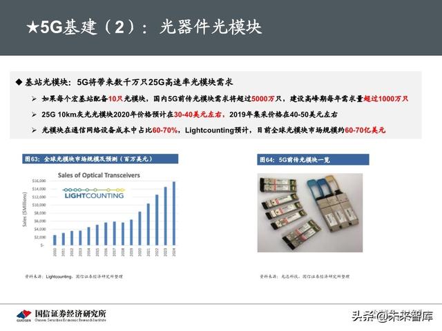 5G新基建最新进展及投资机会分析