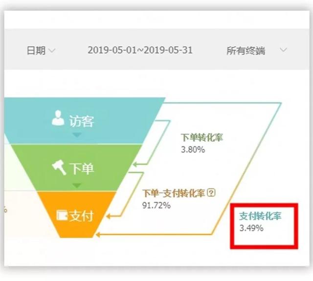 淘宝多类目多裂变玩法，日均出单30+