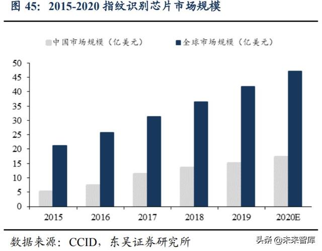 欧菲光深度解析：技术升级持续突破，定增助力扬帆起航