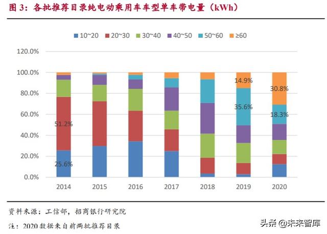 动力电池专题报告：市场拐点将至，抓住二线企业崛起机会