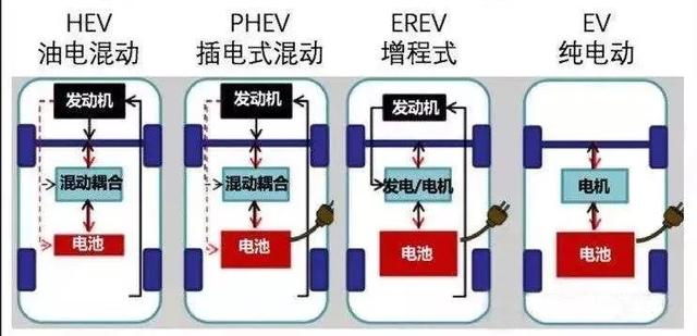 法美瑞吉利新能源「头号玩家」拓展版 还在加油？蓄力发电