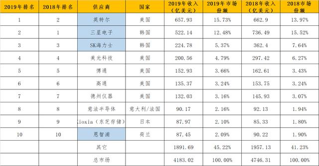 一文带你读懂什么是云计算，发展历程及现状分析，值得收藏