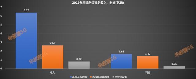 国内稀有龙头，未来潜力巨大