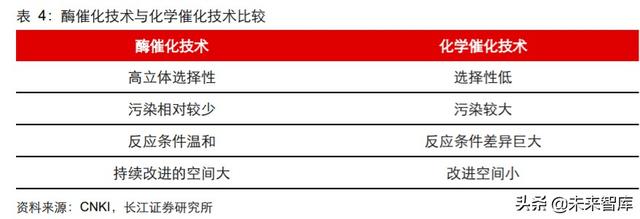 医药行业中期投资策略：科技引领未来