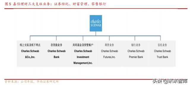 券商商业模式专题报告：解密嘉信理财的生意经