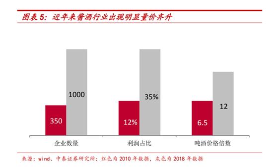 股价疯涨的茅台被批“变味”！市值跌去一个泸州老窖