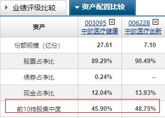 说说医药基金四大天王，吴兴武、葛晨、葛兰、谭冬寒