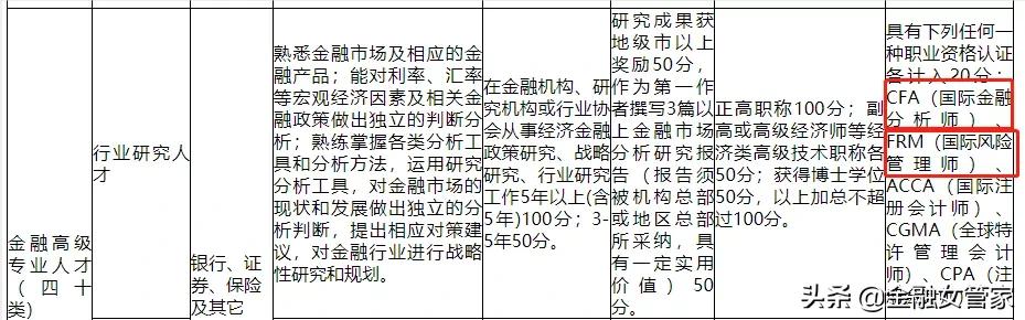 1.73亿，全发给金融人才！这座城市也太太太狠了