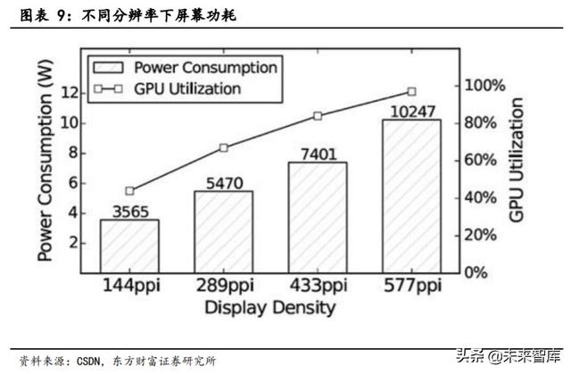 手机快充及无线充电行业研究与投资机会分析