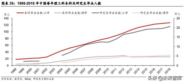 医疗服务行业专题报告：CXO行业投资策略