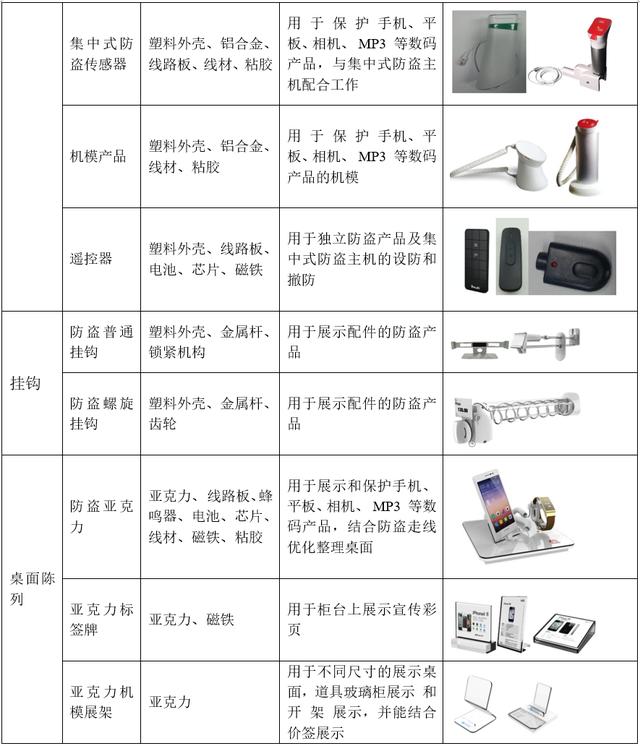 「新鼎资本研究」新三板优质企业之九十——朗鸿科技