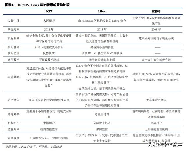 云计算、金融科技、智能汽车、信创、医疗信息化投资机会分析