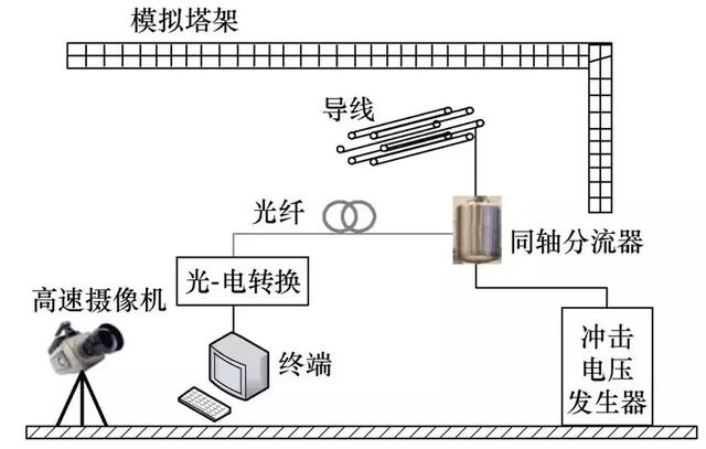 在特高压电网中，空气湿度对先导放电有啥影响？现场试验有新发现