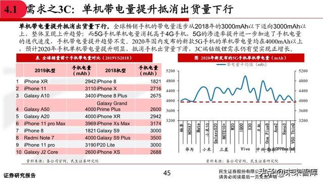 有色金属行业中期投资策略：坚守钴锂、贵金属，关注铜铝修复