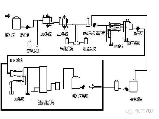 55个废水处理工艺图及文字说明