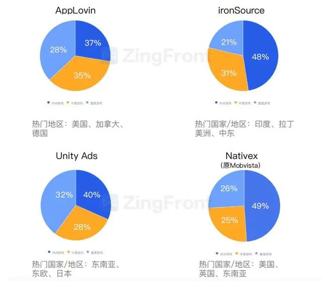 买量必读：2020H1全球手游买量与变现数据报告