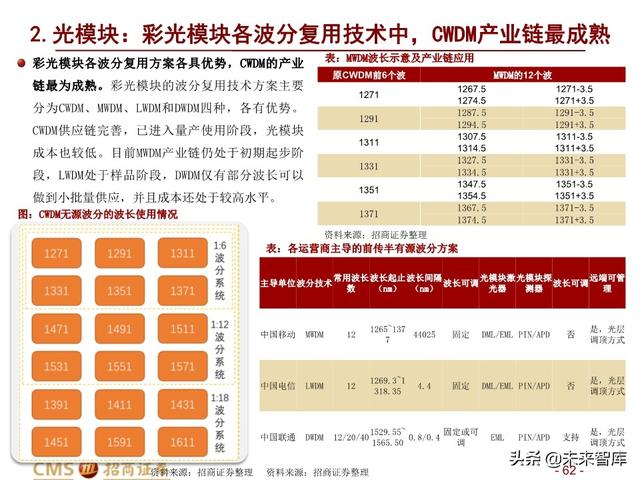 新基建四大赛道113页深度解析：在变革中寻求确定性投资机会