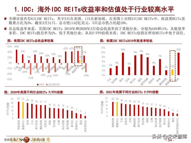 新基建四大赛道113页深度解析：在变革中寻求确定性投资机会