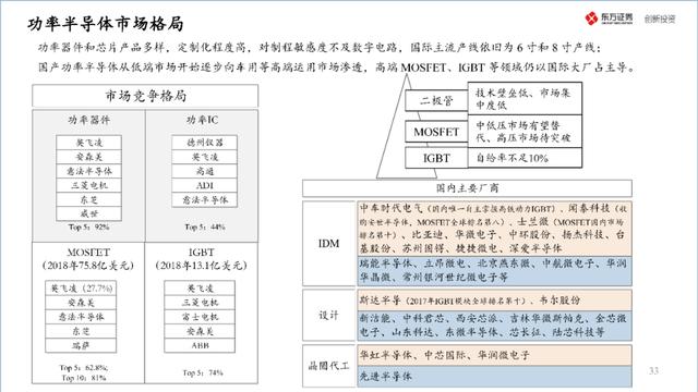 中国半导体产业投资地图