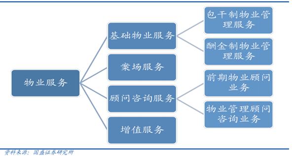 「新鼎资本研究」新三板优质企业之九十五——美的物业