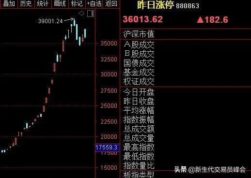 下跌余震——风水轮流转，军工过后是医药