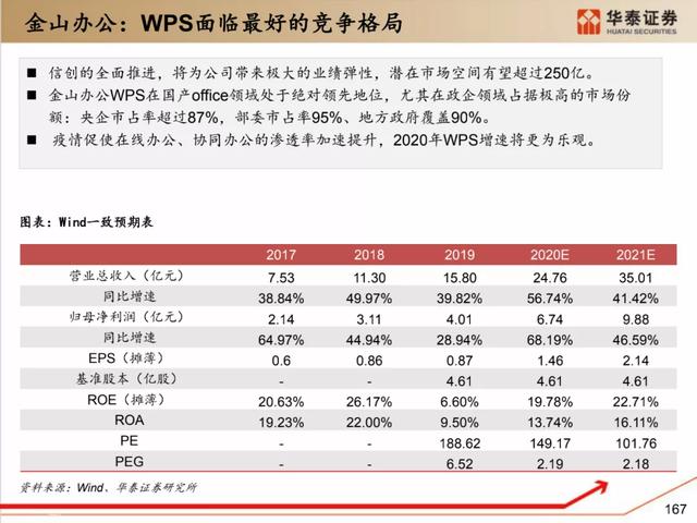 深度解析：国产化软硬件全景梳理