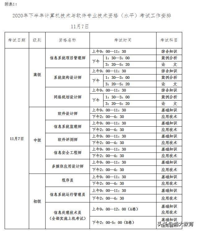 福建2020年下半年全国计算机与软件专业技术资格水平考试报名简章