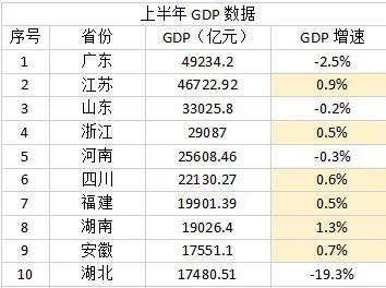 广西和江西10年gdp对比_江西和广西各市GDP混合排名,谁的存在感更强