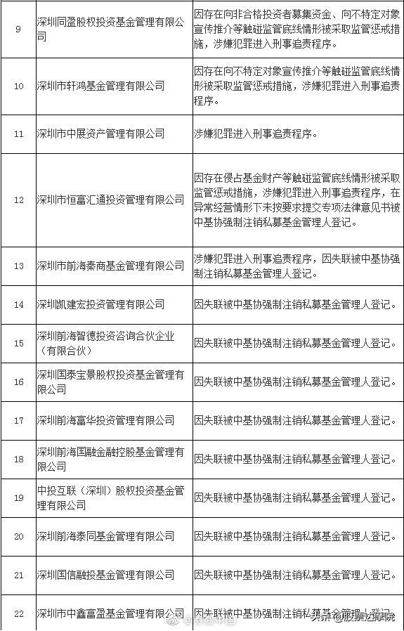 证监局通报:131家重大违规私募全名单在此，赶紧