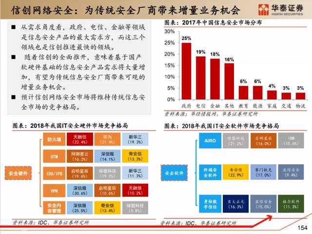 深度解析：国产化软硬件全景梳理